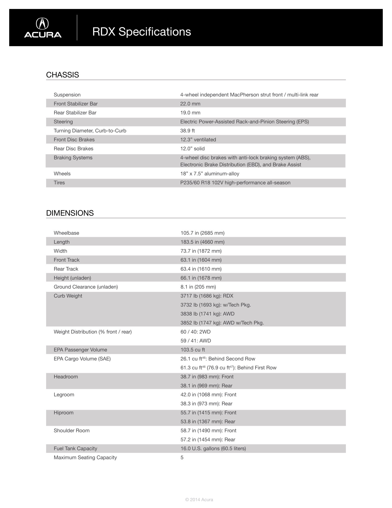 2015 Acura RDX Brochure Page 11